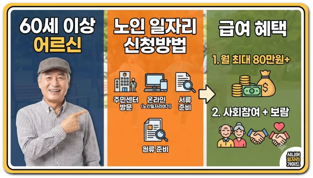 노인-일자리-신청방법