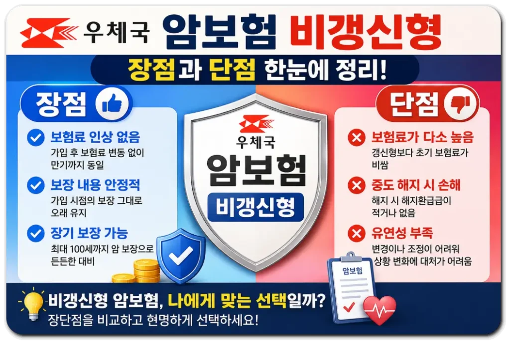 우체국-암보험-비갱신형