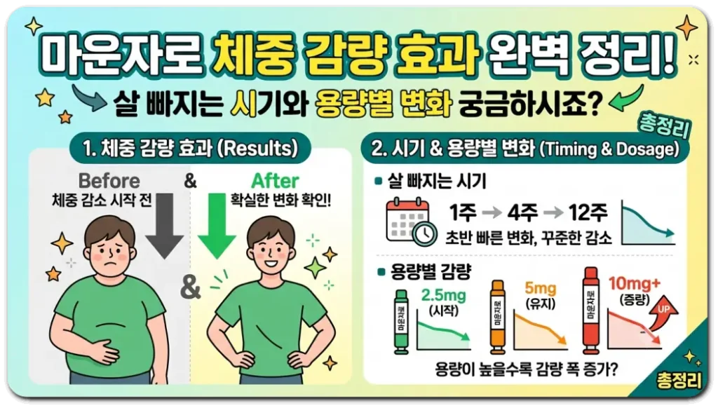 마운자로-체중감량-효과 (1)
