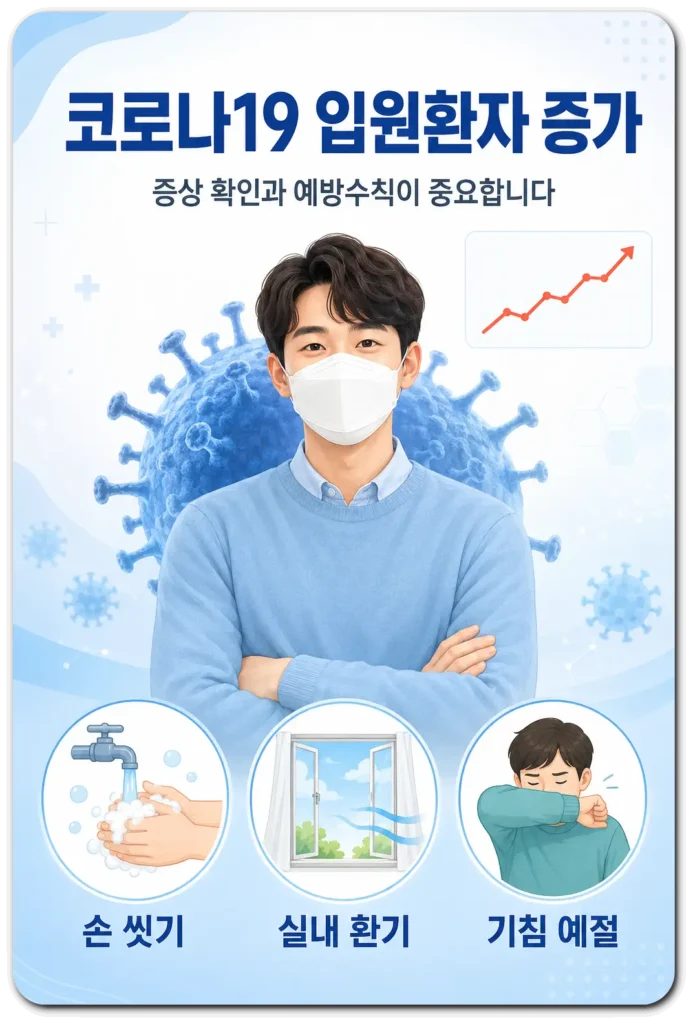 코로나19-재유행