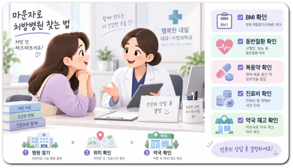 마운자로-처방병원-찾는-법