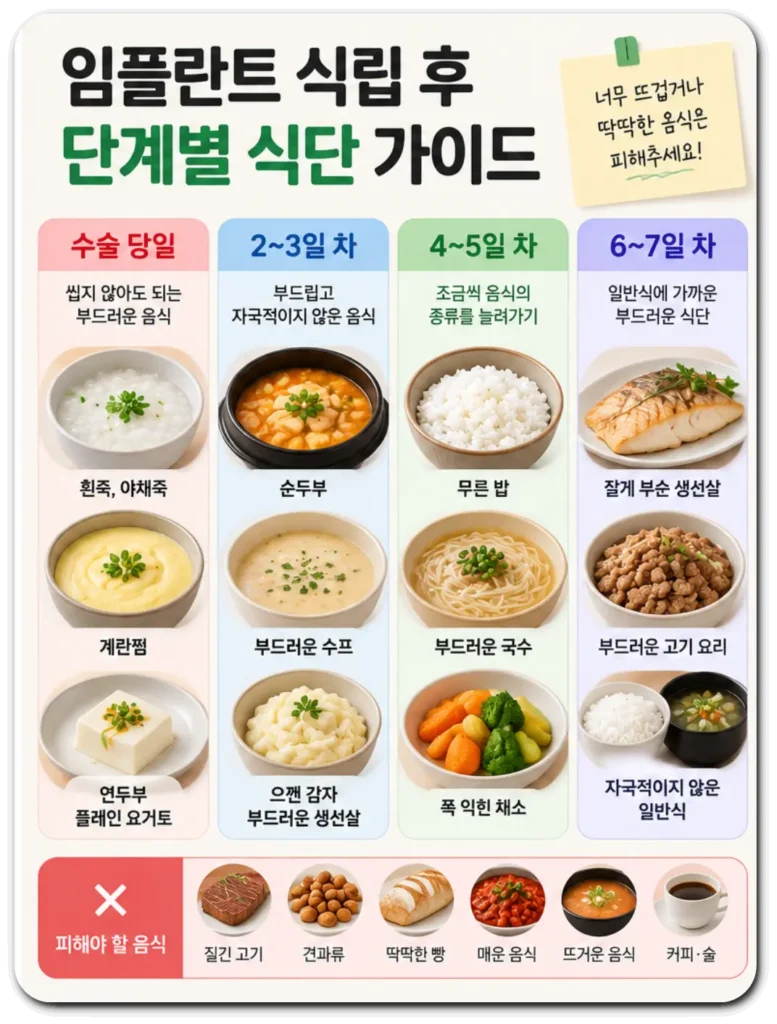 임플란트-식립후-당일-일주일-추천식단